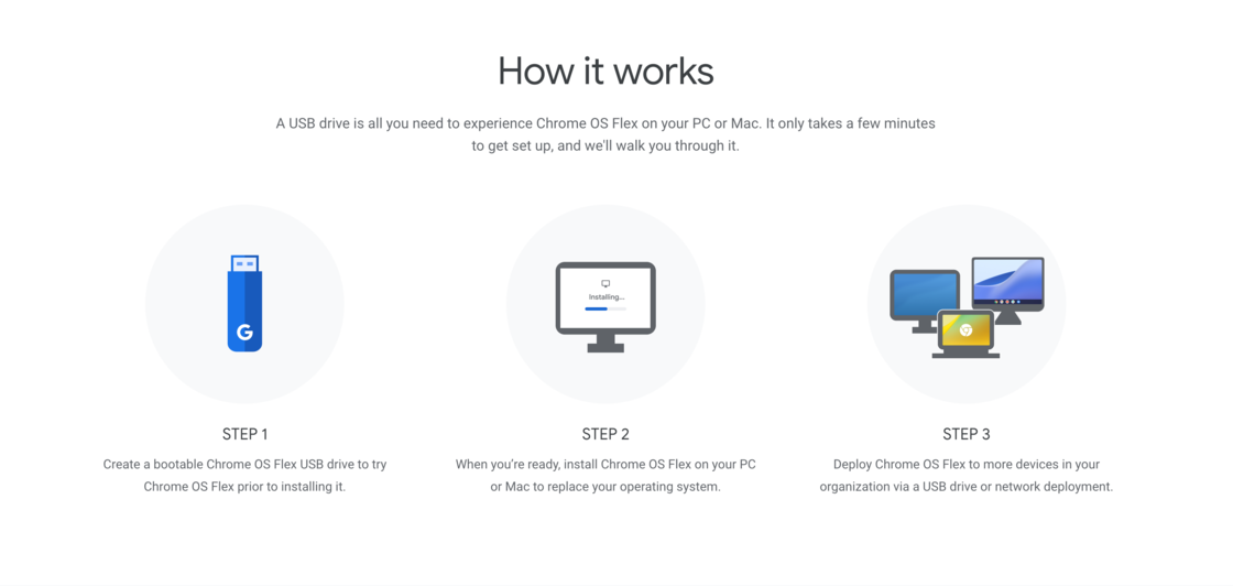 Chrome OS，官方「刷机」方案来了：Chrome OS Flex 安装与体验-oimi分享美好数字生活