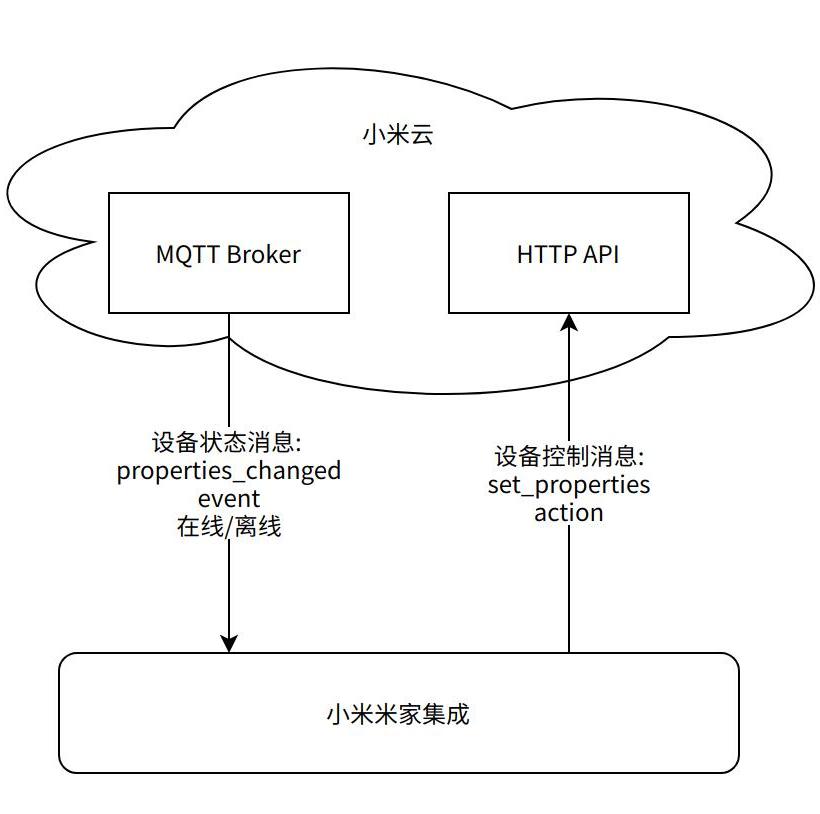 cloud_control_zh