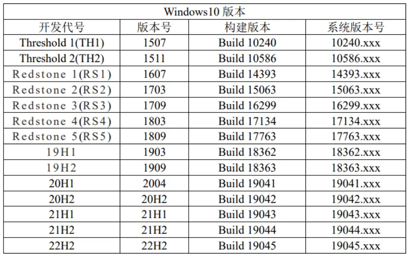 640-1 官方原版ISO:Win10最后一个大版本更新-oimi分享美好数字生活