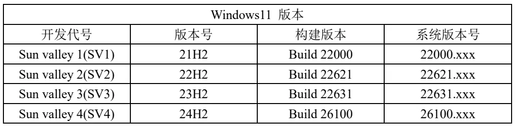 640 官方原版ISO:Win10最后一个大版本更新-oimi分享美好数字生活