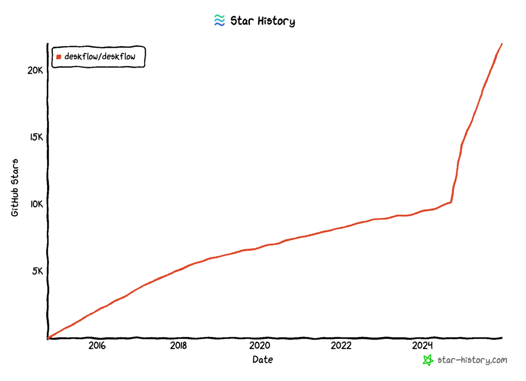 Deskflow-oimi分享美好数字生活