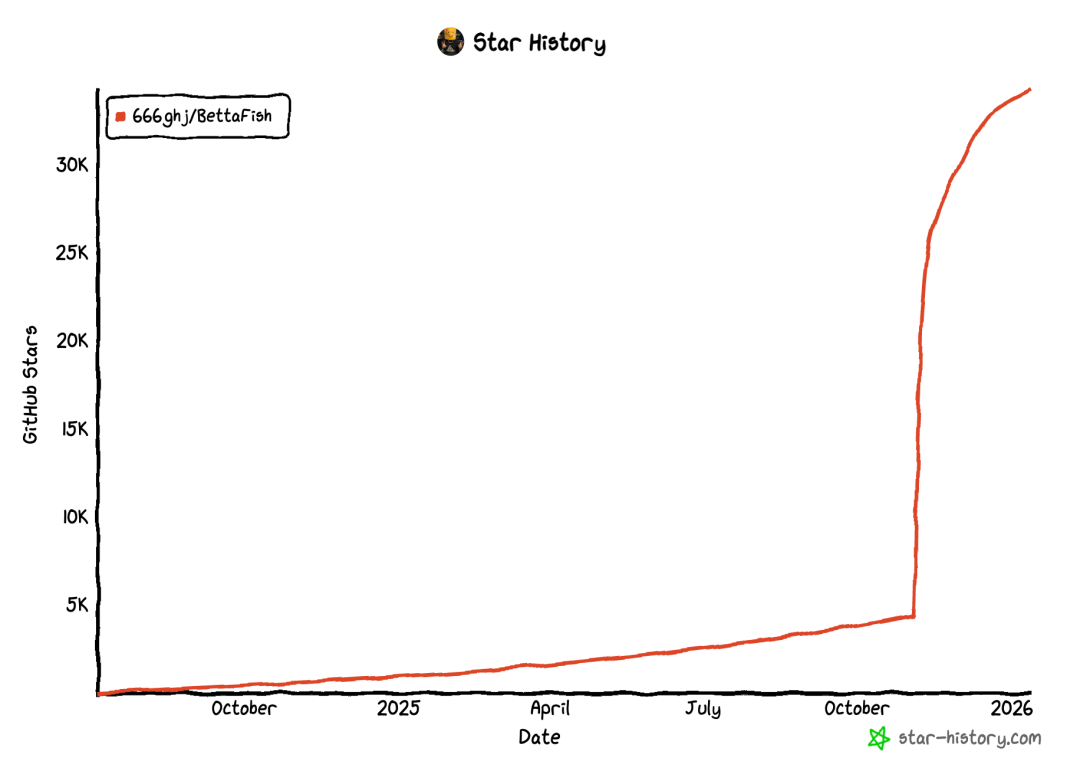 BettaFish-oimi分享美好数字生活
