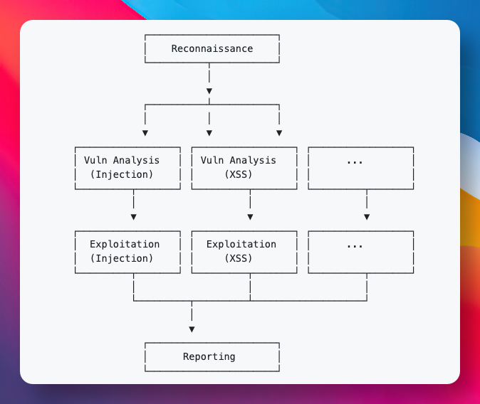 GitHub Trending- Shannon-oimi分享美好数字生活