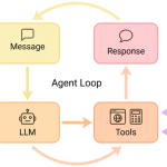 nanobot超轻量级个人AI助手