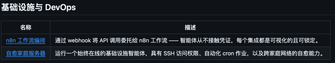 OpenClaw 到底能干嘛？-oimi分享美好数字生活