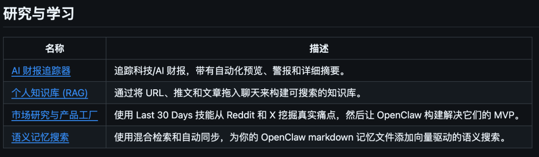 OpenClaw 到底能干嘛？-oimi分享美好数字生活