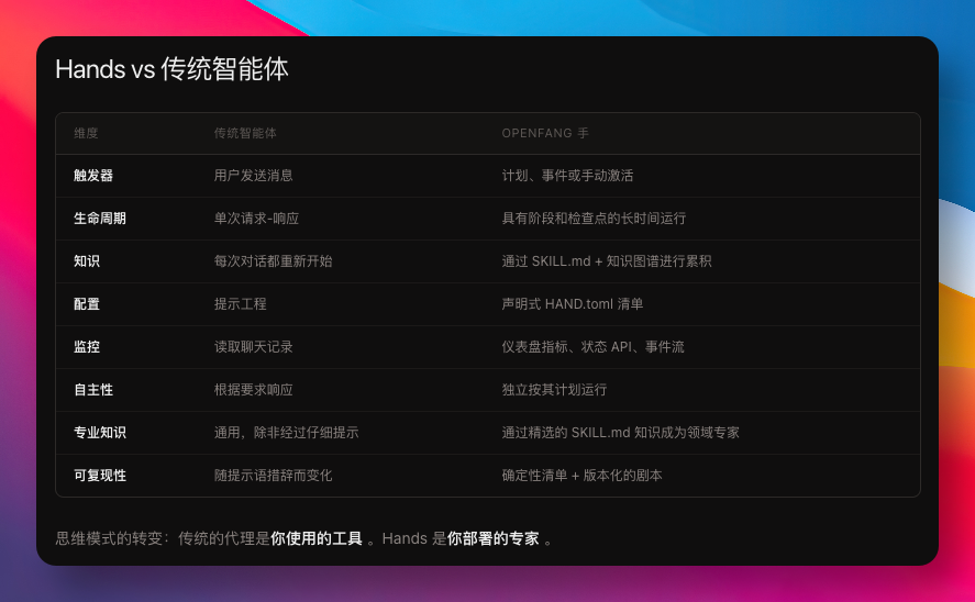 OpenFang -oimi分享美好数字生活