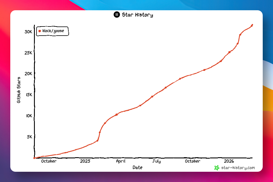 640 Goose-oimi分享美好数字生活