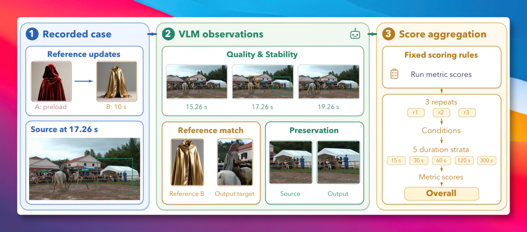 640-11 StreamEval-OIMI