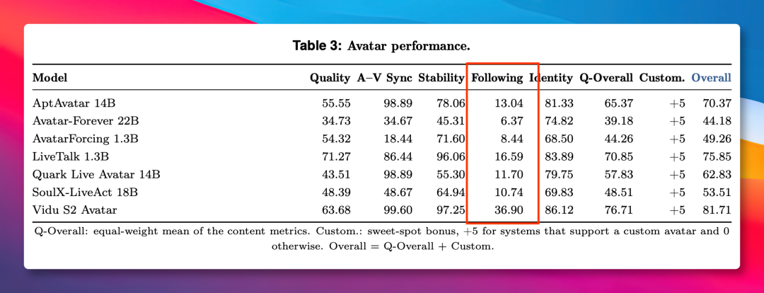 640-12 StreamEval-OIMI
