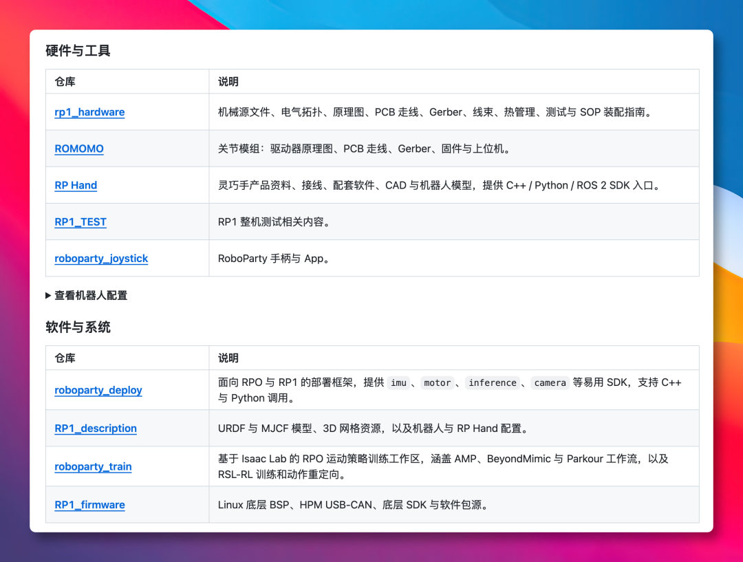 640-30 一个超硬核的 GitHub 开源项目,RoboParty RP1-OIMI