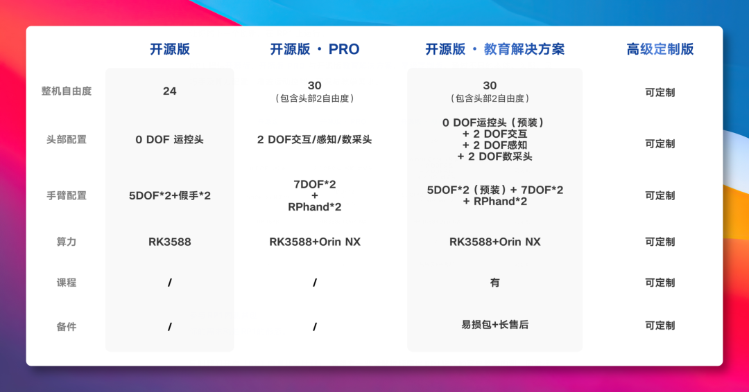 640-31 一个超硬核的 GitHub 开源项目,RoboParty RP1-OIMI