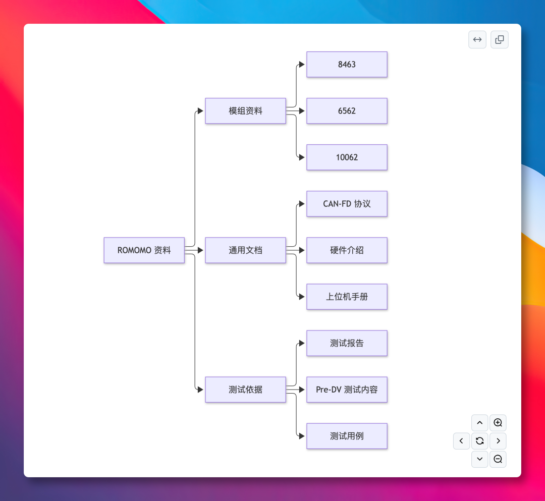 640-32 一个超硬核的 GitHub 开源项目,RoboParty RP1-OIMI