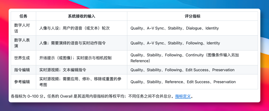 640-8 StreamEval-OIMI